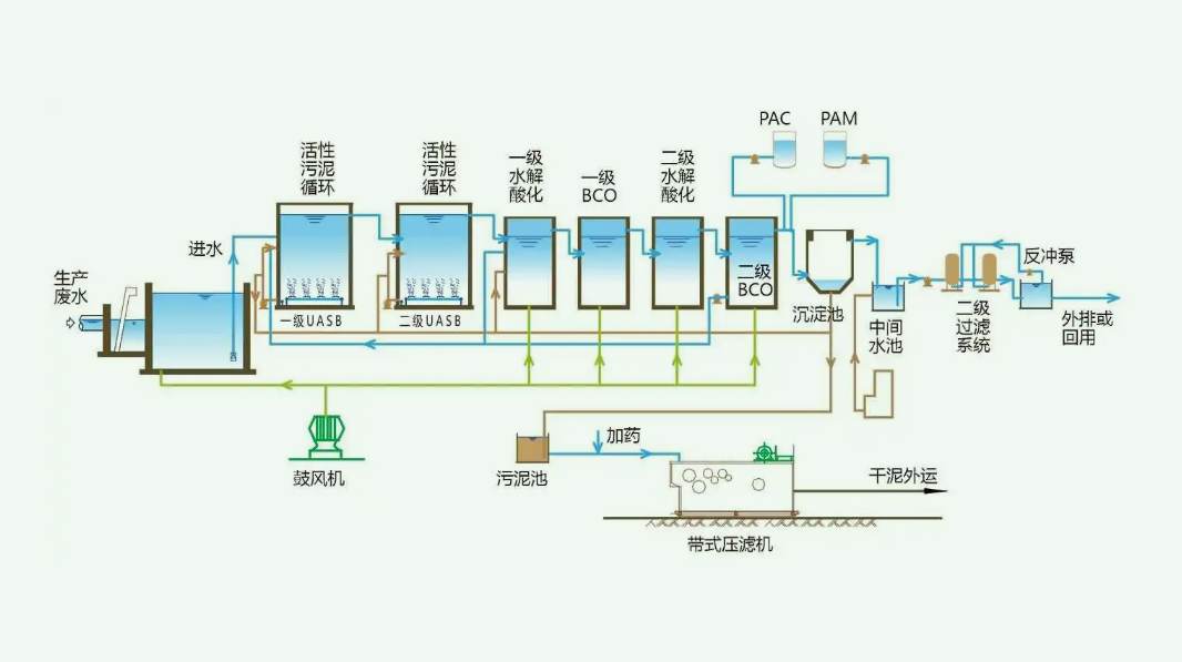 污水處理方案怎么寫(手把手教你寫污水處理項目實施方案) 污水處理方案怎么寫(手把手教你寫污水處理項目實施方案)